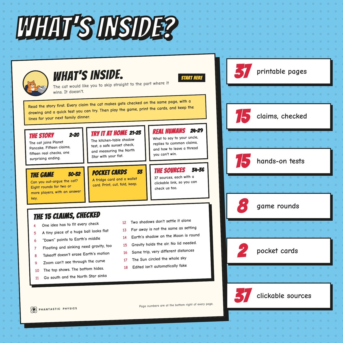 What's inside: the page map and the 15 claims, checked
